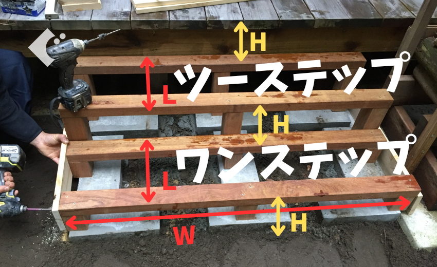 初めに考えるべきウッドデッキのステップの寸法どり