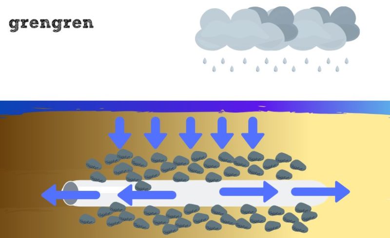 ナチュラルガーデンの水はけを獲得するための透水管の設置説明